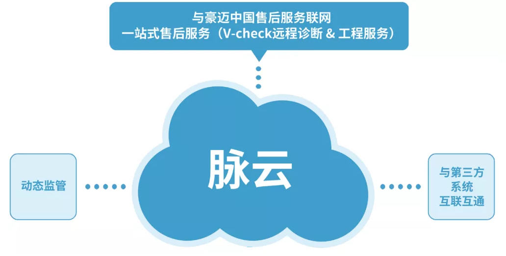 新品發布//豪邁中國脈云2.0,讓數據持續帶動產業升級！